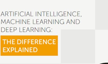 Artificial Intelligence, Machine Learning And Deep Learning Find Inside: The Difference Explained
