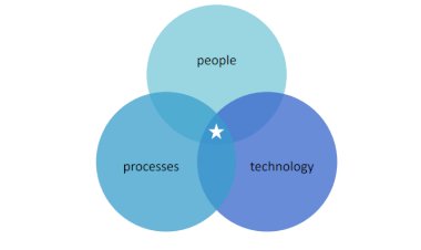 Succeed with Workspace Analytics for IT