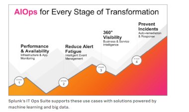 Modern IT Management With AIOps